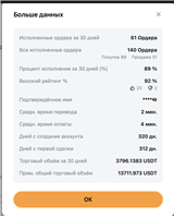 купить аккаунт Bybit (Байбит)